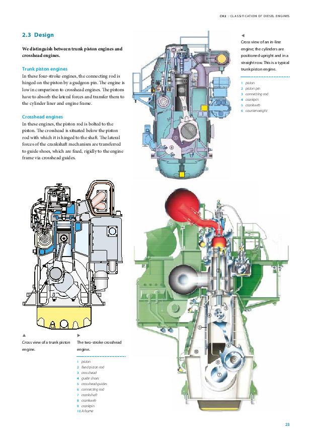 Diesel Engine Book